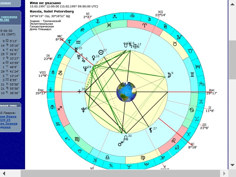 Космограмма рождения артистки