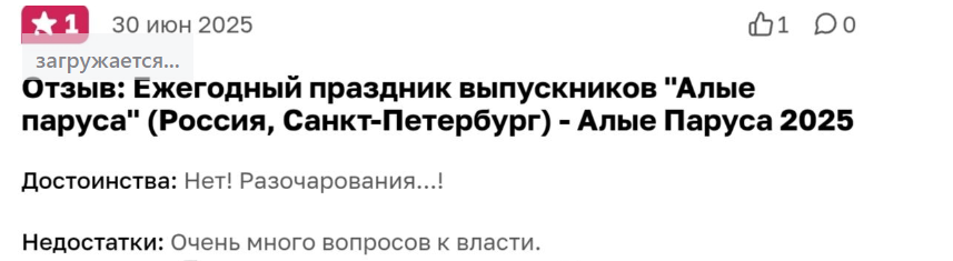 -15