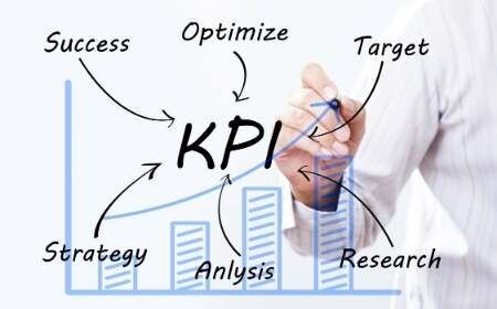 KPI или КПЭ - это ключевые показатели эффективности работы компании, отдела, сотрудника. 