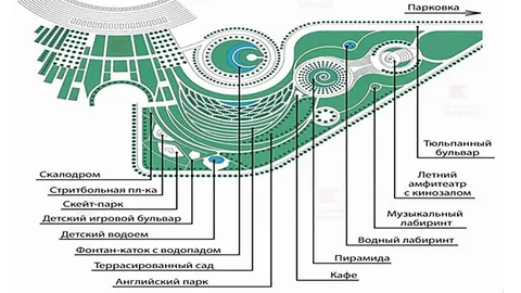 Парк «Краснодар»: секреты инвестиций — сколько на самом деле Галицкий потратил на свою мечту