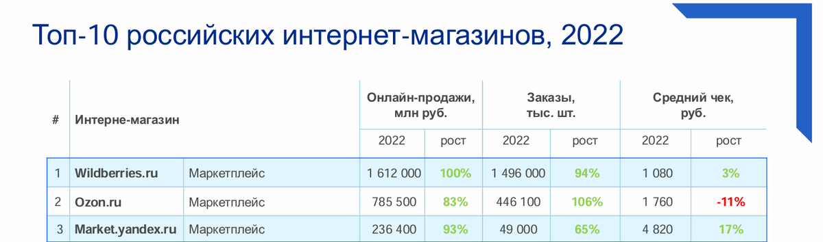 Источник: Data Insight
