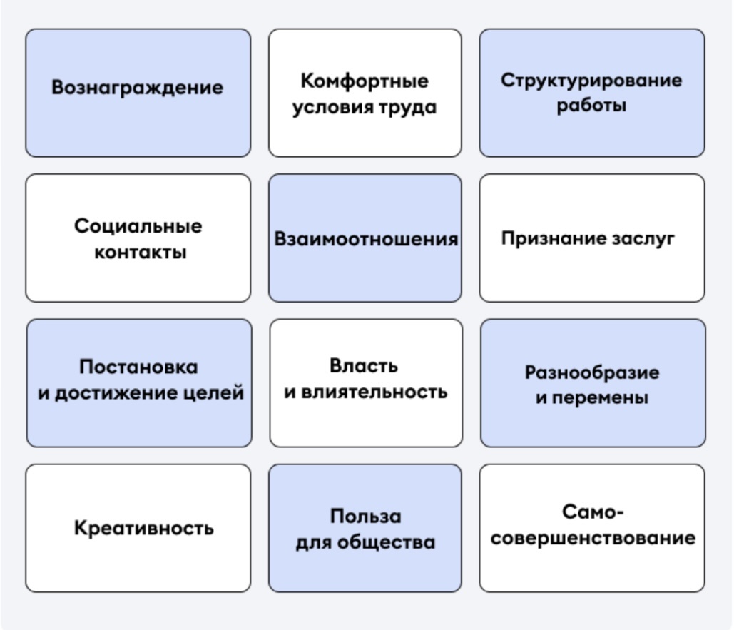 12 факторов мотивации сотрудников