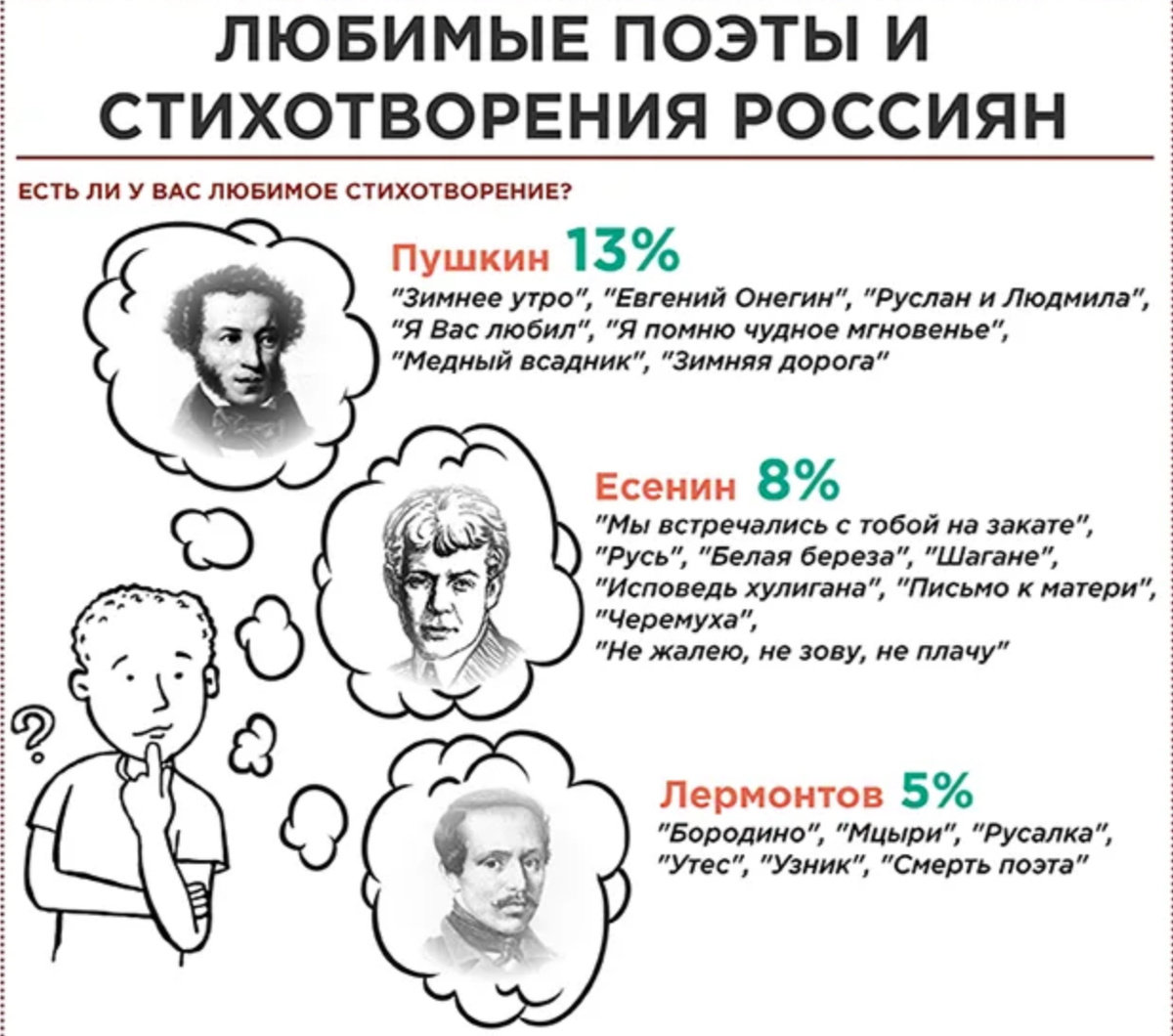 Инфографика в поэзии