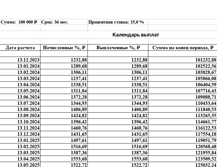 Смена лидера. Портфель облигаций с переменным купоном выходит вперед.