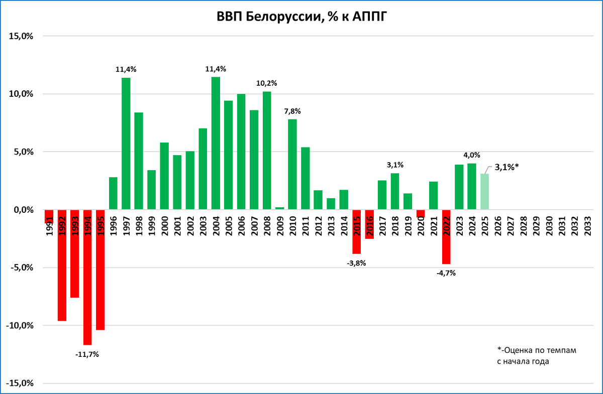 Макрообзор № 26 (2025)