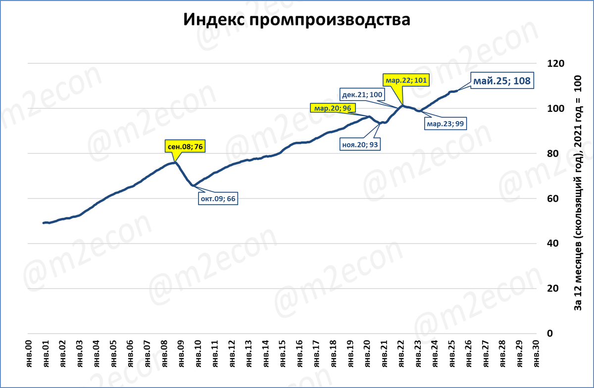 Макрообзор № 26 (2025)
