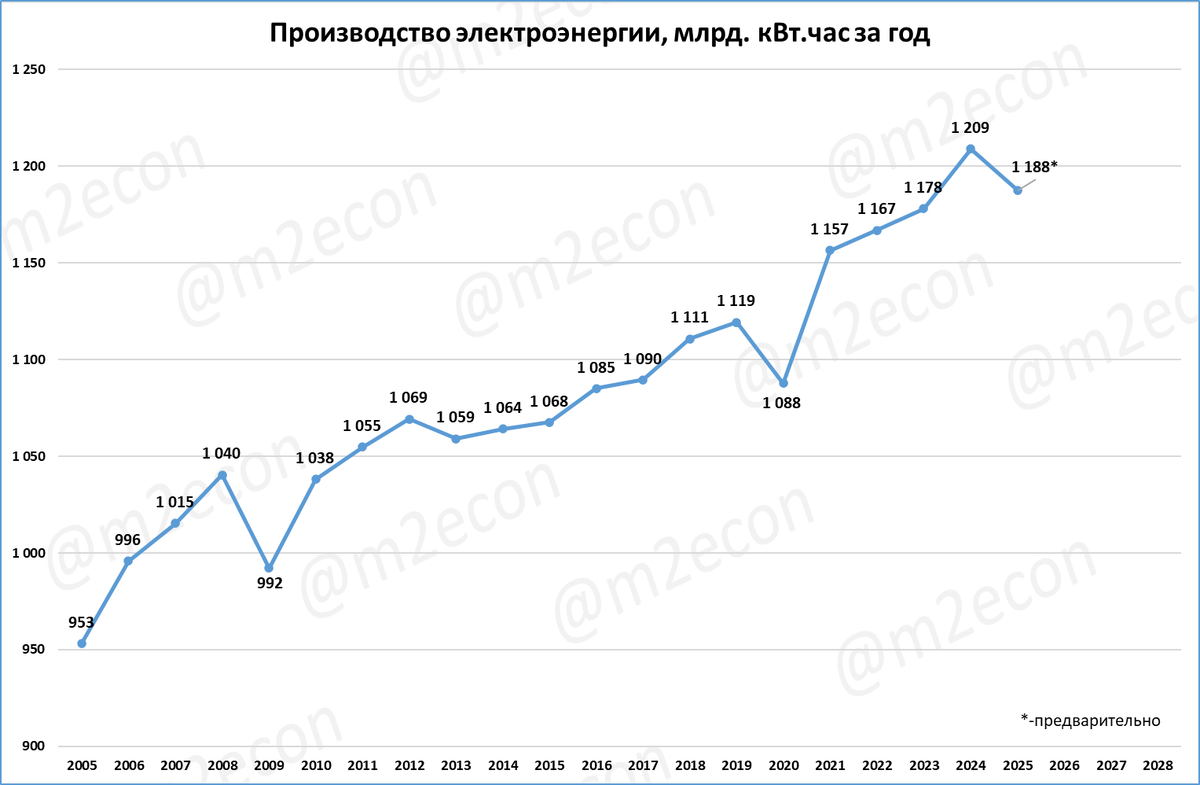Макрообзор № 26 (2025)