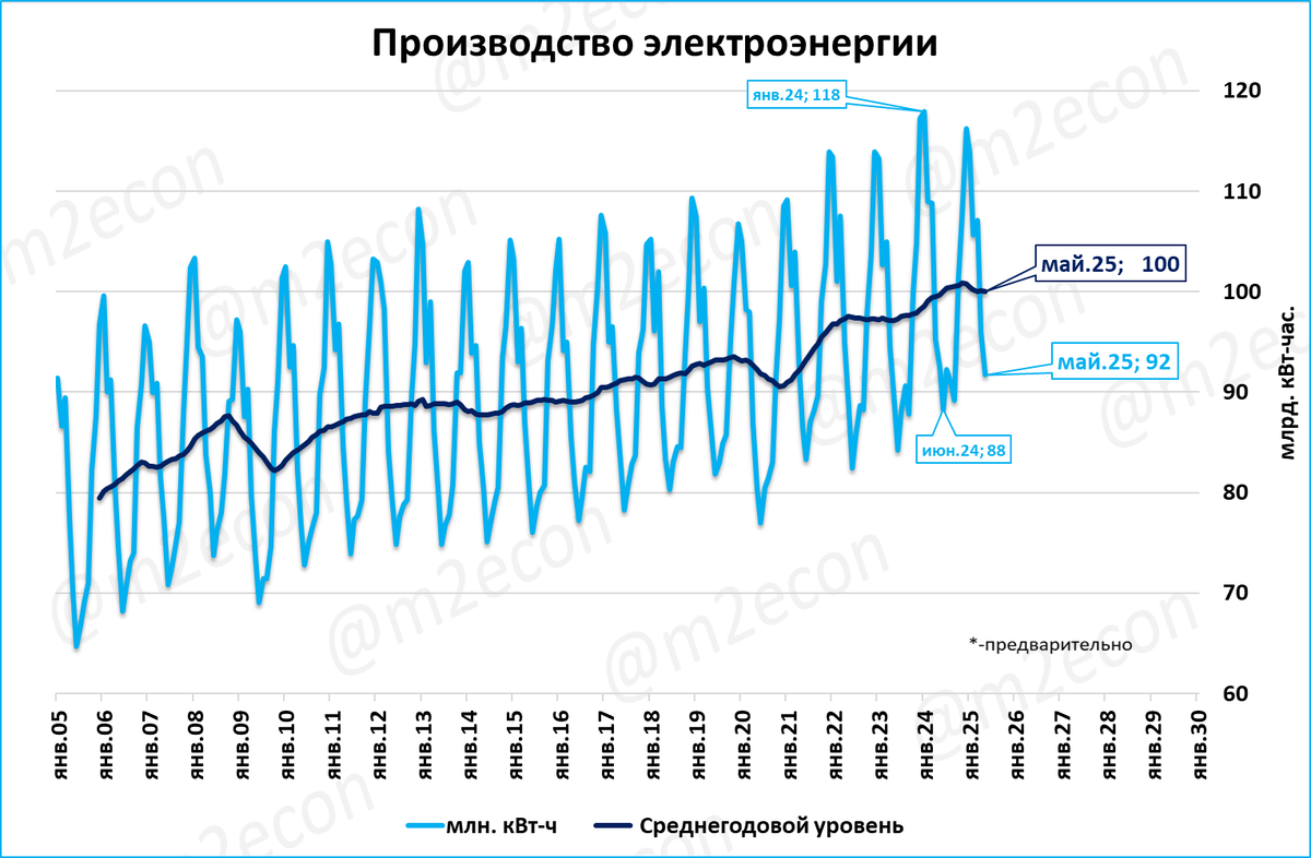 Макрообзор № 26 (2025)