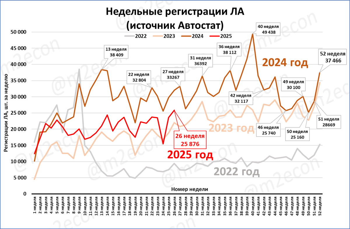 Макрообзор № 26 (2025)