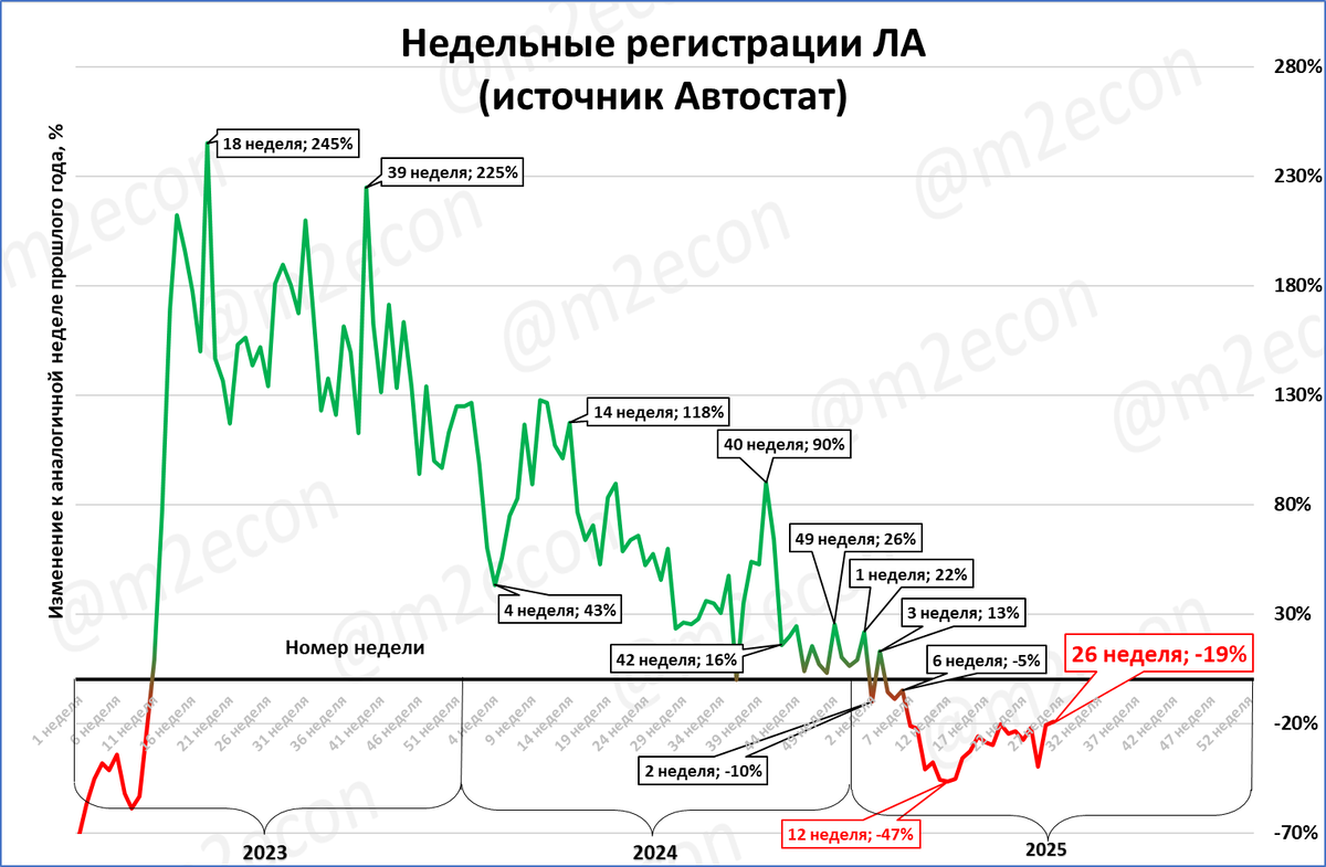 Макрообзор № 26 (2025)