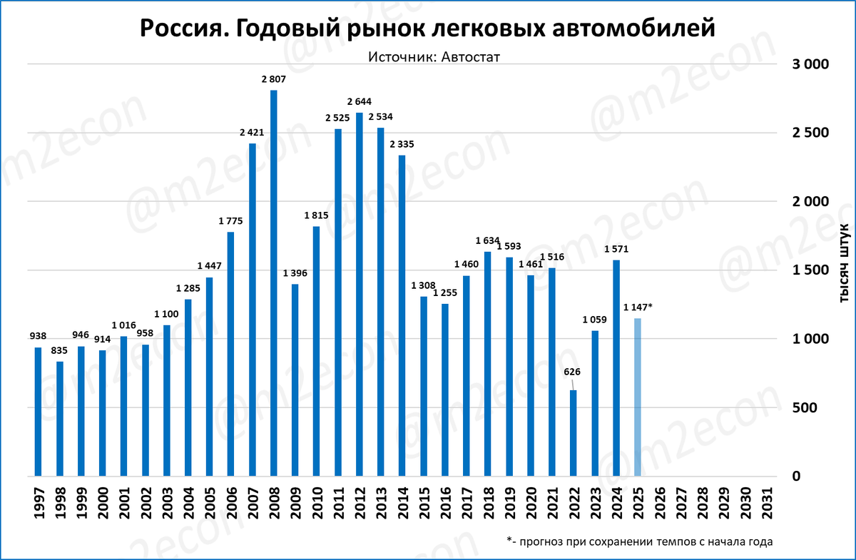 Макрообзор № 26 (2025)
