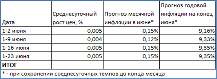Макрообзор № 26 (2025)