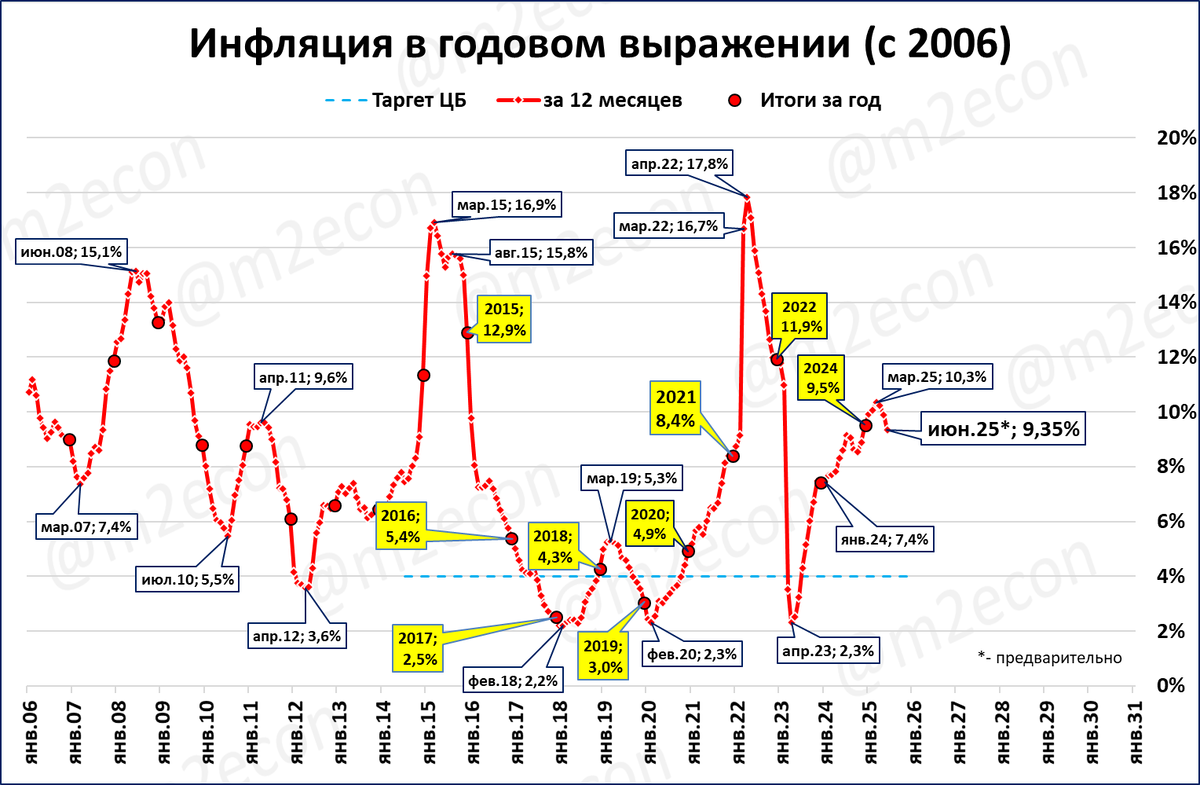 Макрообзор № 26 (2025)