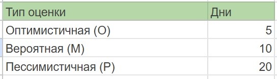 Пример оценки по PERT
