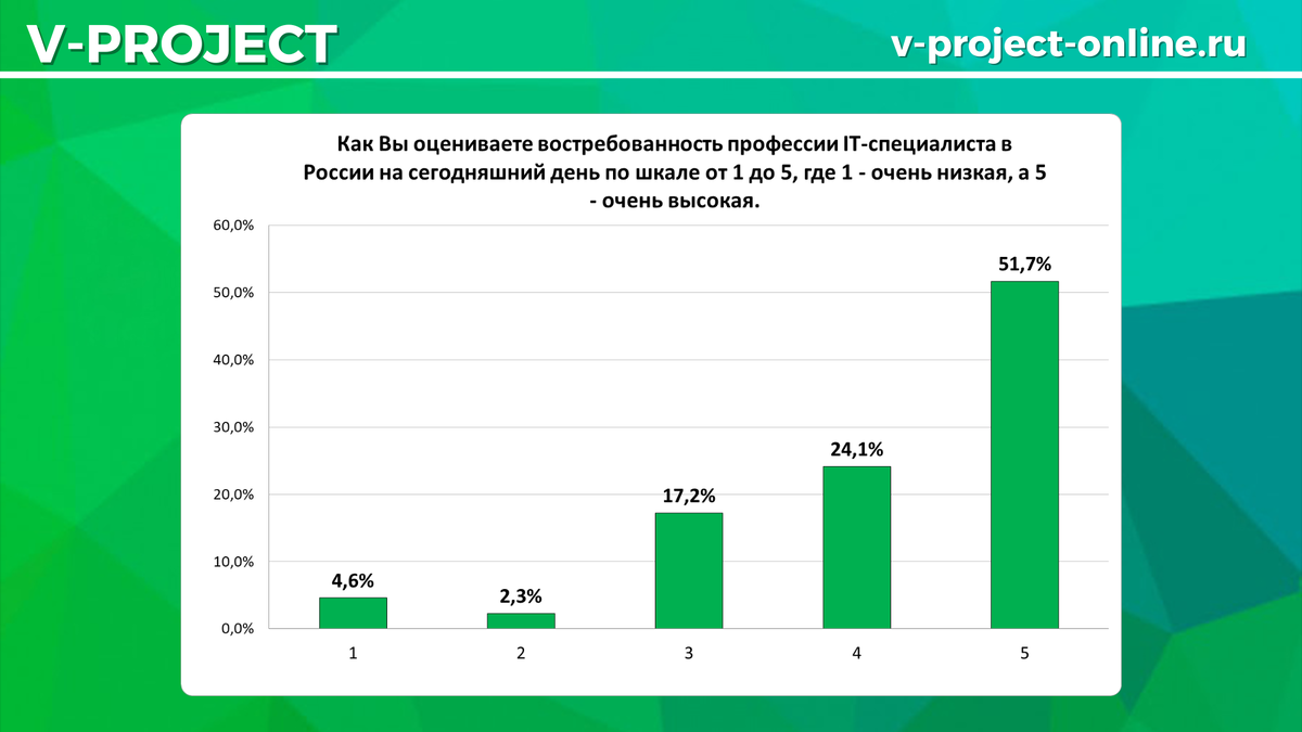 Собственный креатив
