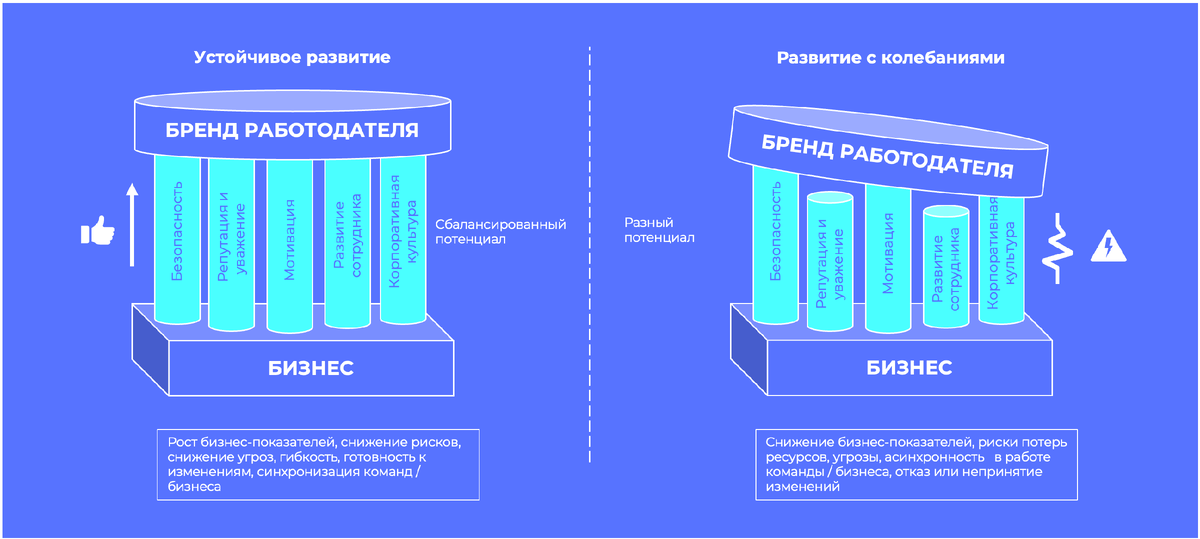 Рисунок 1. Модель EBP