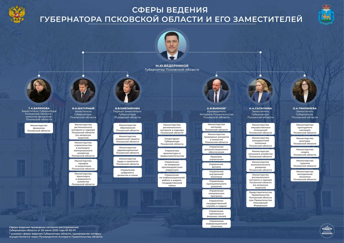 Изображение: Корпоративная академия правительства Псковской области