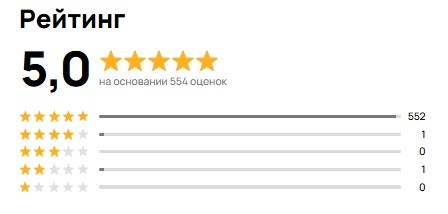 Скриншот из профиля автора