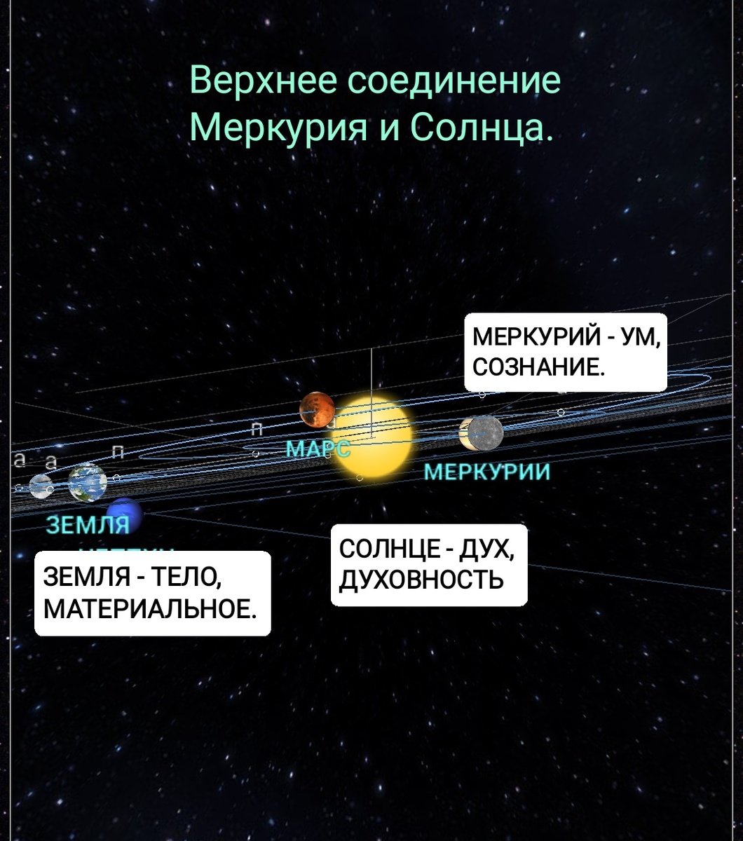 Особенности соединения. 