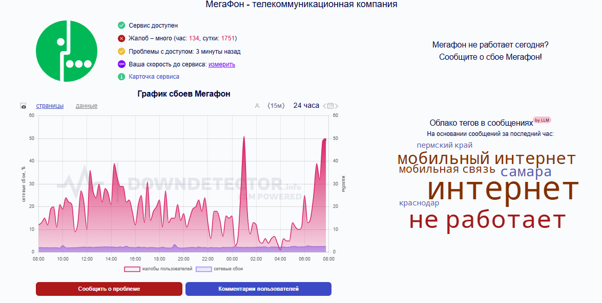 Скриншот Downdetector  📷

