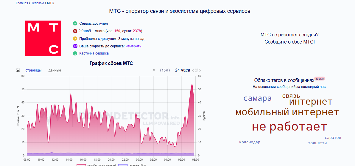 Скриншот Downdetector  📷
