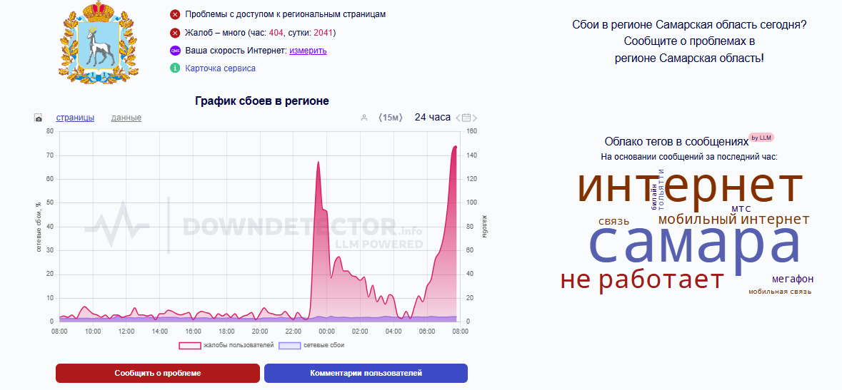 Скриншот Downdetector  📷
