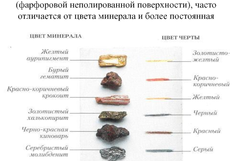 Какие основные свойства минералов для их диагностики?