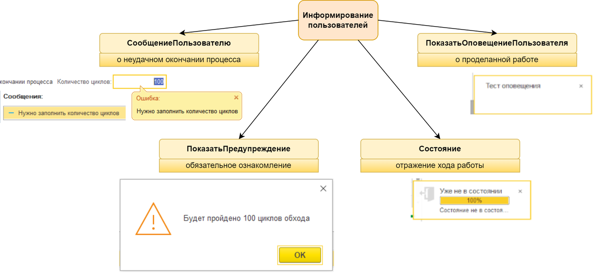 Информирование пользователей