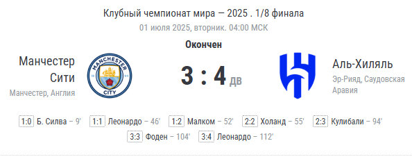 финальный счёт