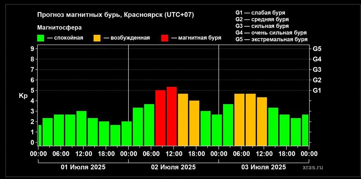     Источник: xras.ru