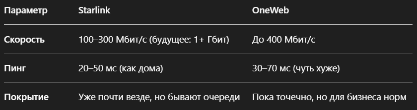 Пока у нас вот такие данные! Что думаем?
