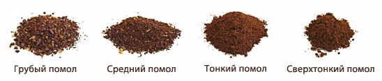 Как влияет помол на вкус напитка: выбираем оптимальную степень