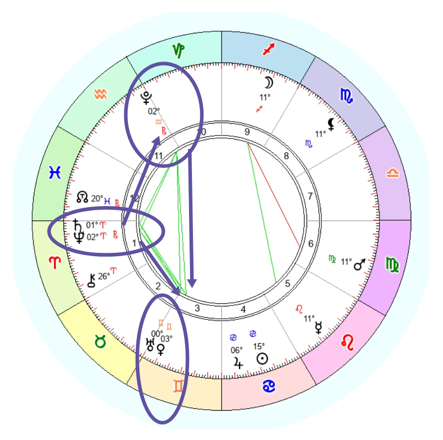 Мои составленные карты