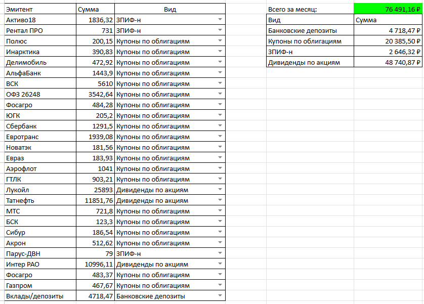 Денежный поток с Капитала. Канал "Рациональный подход"