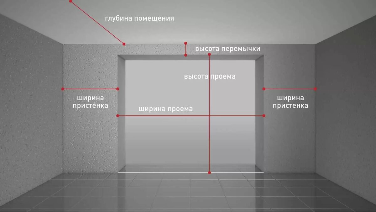 Основные габариты гаража, которые необходимо учесть для установки секционных ворот
