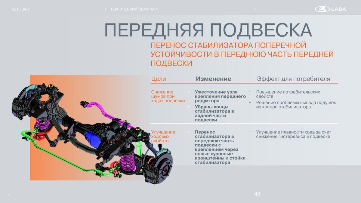 Слайд АвтоВАЗа  📷
