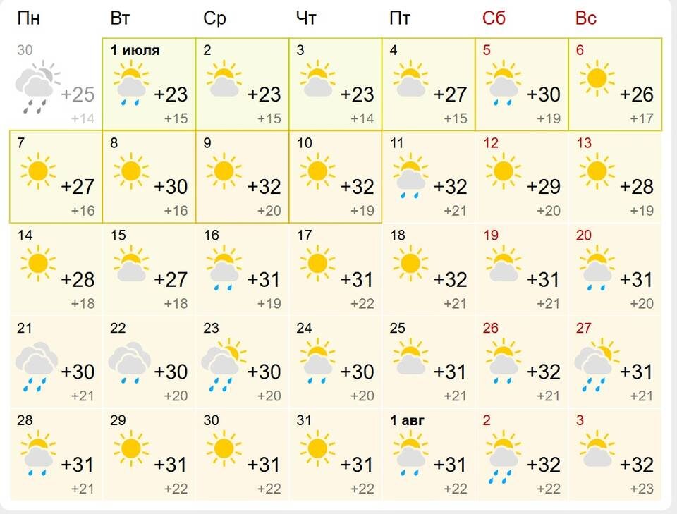    Скриншот портала Gismeteo