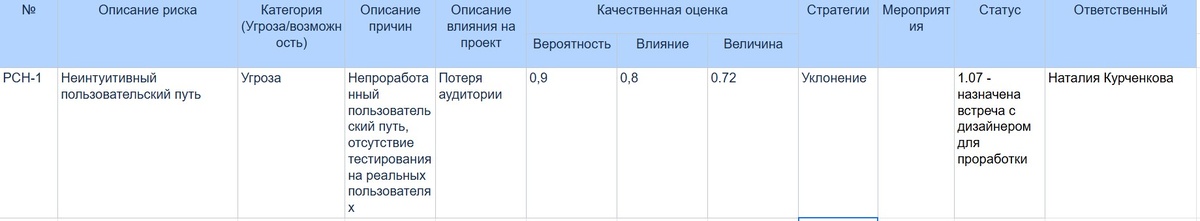 Пример шапки таблицы реестра рисков