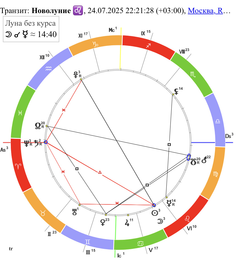 Новолуние во Льве 24.07.2025