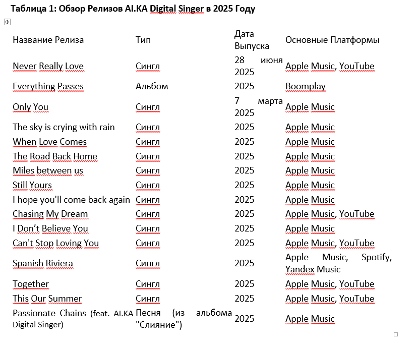 Обзор Релизов AI.KA Digital Singer в 2025 Году