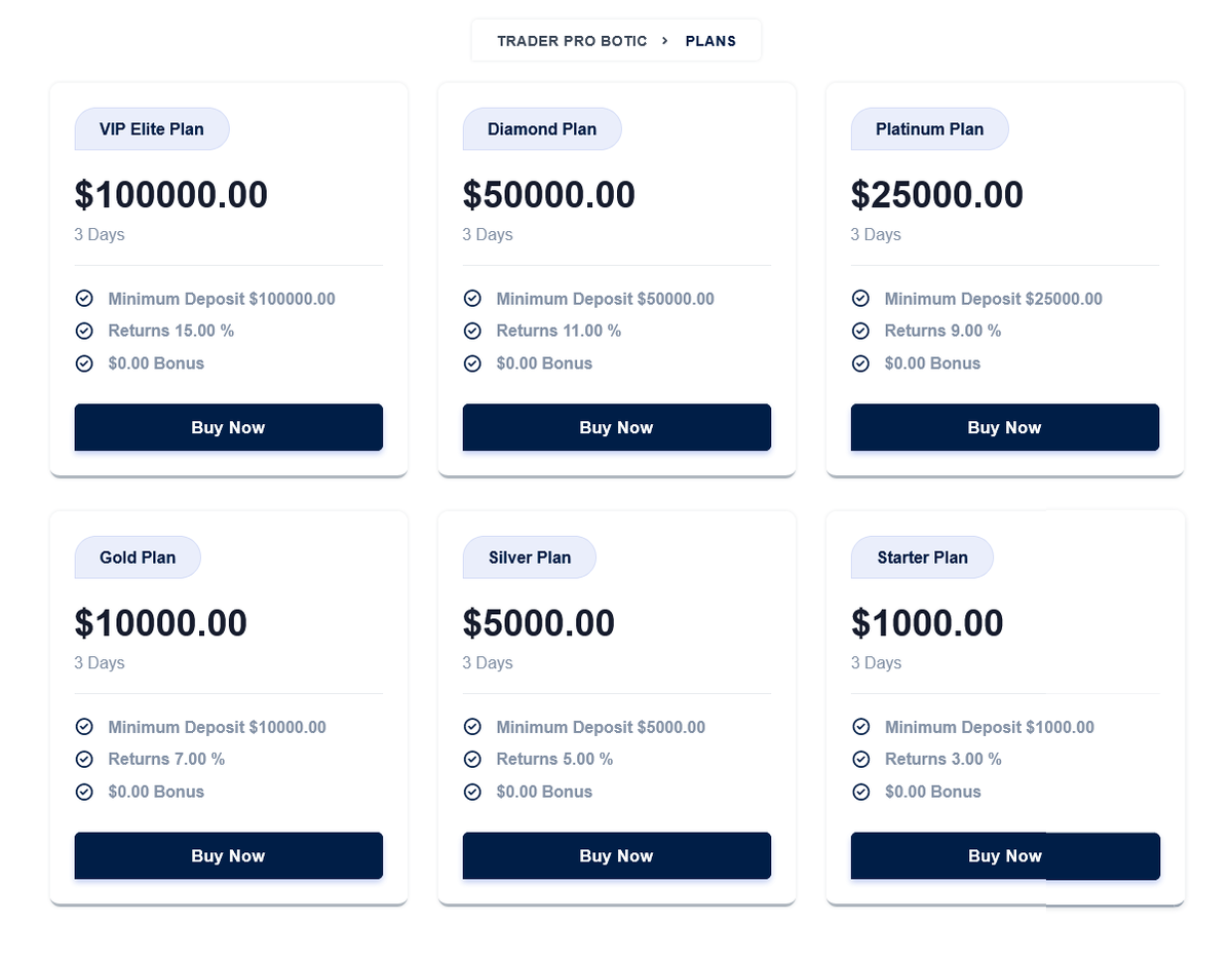 Условия «торговли» от Traderprobotic