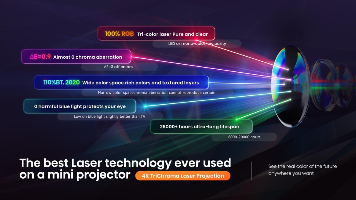 Характеристики Hisense C1