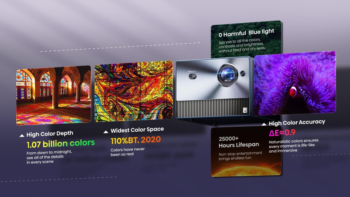 Характеристики Hisense C1