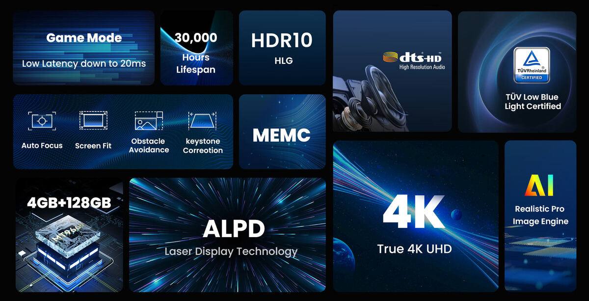 Характеристики Dangbei Mars Pro