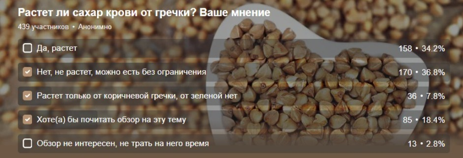 Опрос, проведенный в соцсети Одноклассники