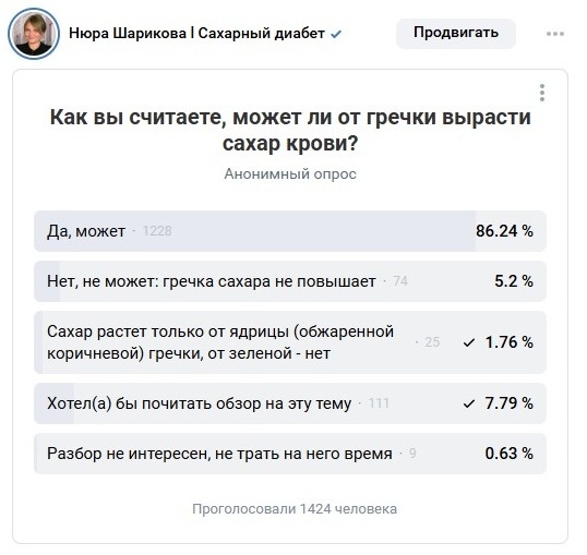 Опрос, проведенный в соцсети ВКонтакте