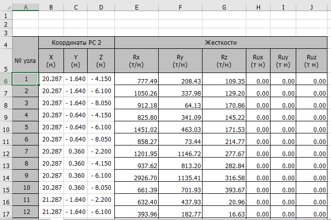 Представление исходных данных в таблице Excel