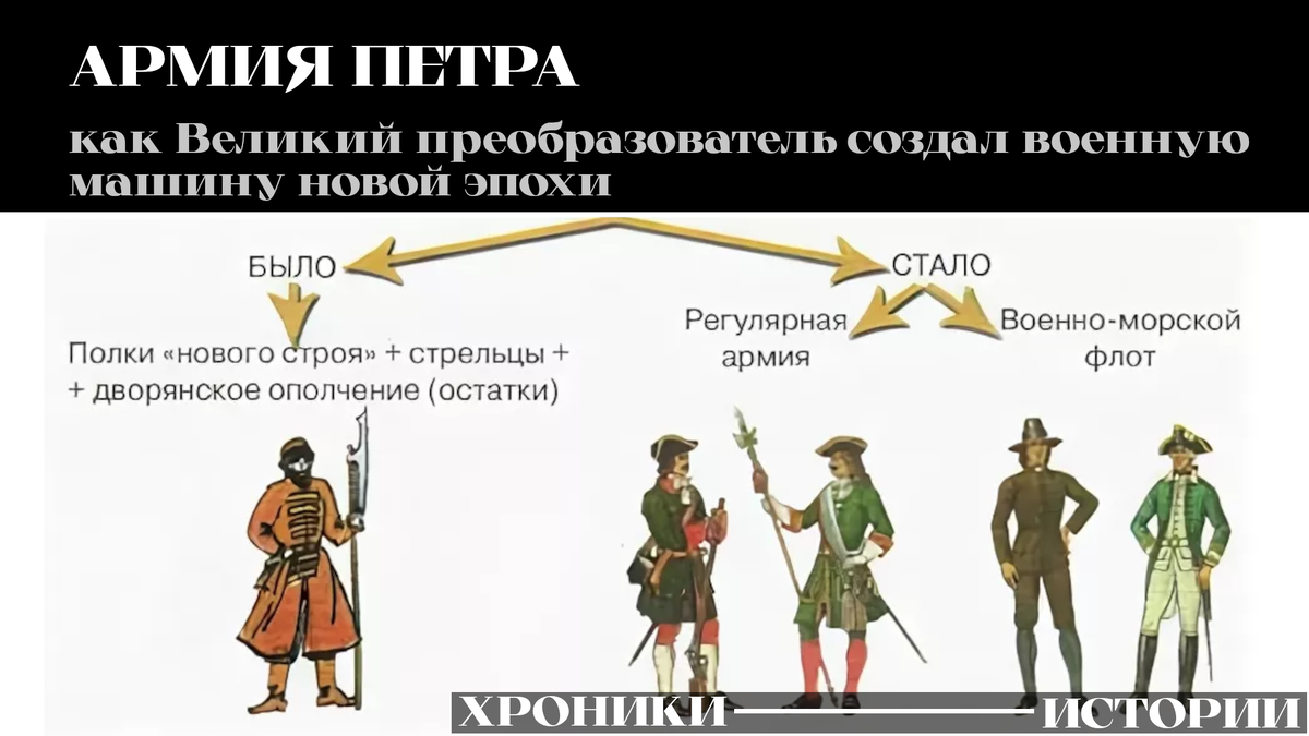 Пример того, как было в армии и как в ней стало
