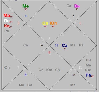 Положение планет в зодиакальных созвездиях в Июле 2025 года. Алмазный ситиль.