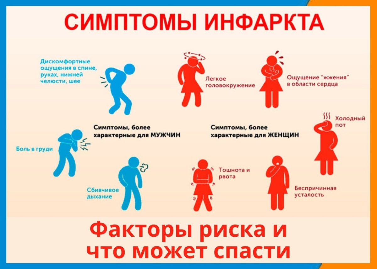 Интервью: Как Распознать «Тихий» Инфаркт — 5 Симптомов, Которые Легко Пропустить